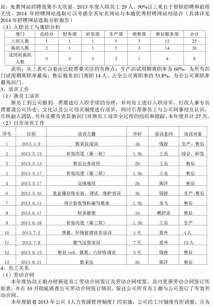 2013年度行政人事专员岗位工作总结