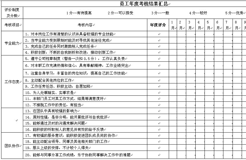 【12月26日打卡总结】1、你们公司的年终考