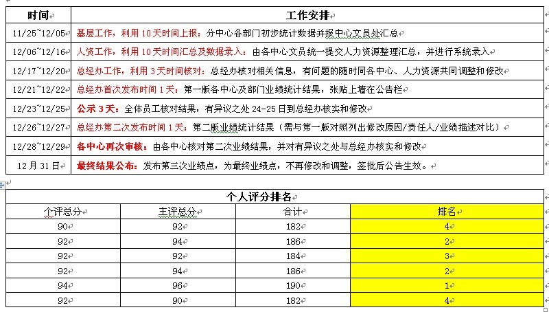 【12月26日打卡总结】1、你们公司的年终考