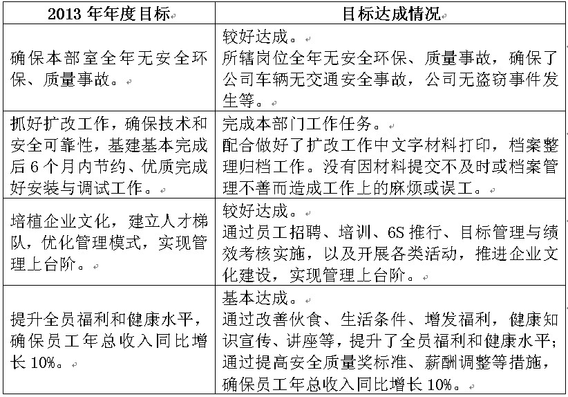 办公室年度工作总结