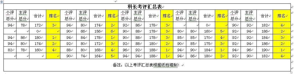 【12月26日打卡总结】1、你们公司的年终考