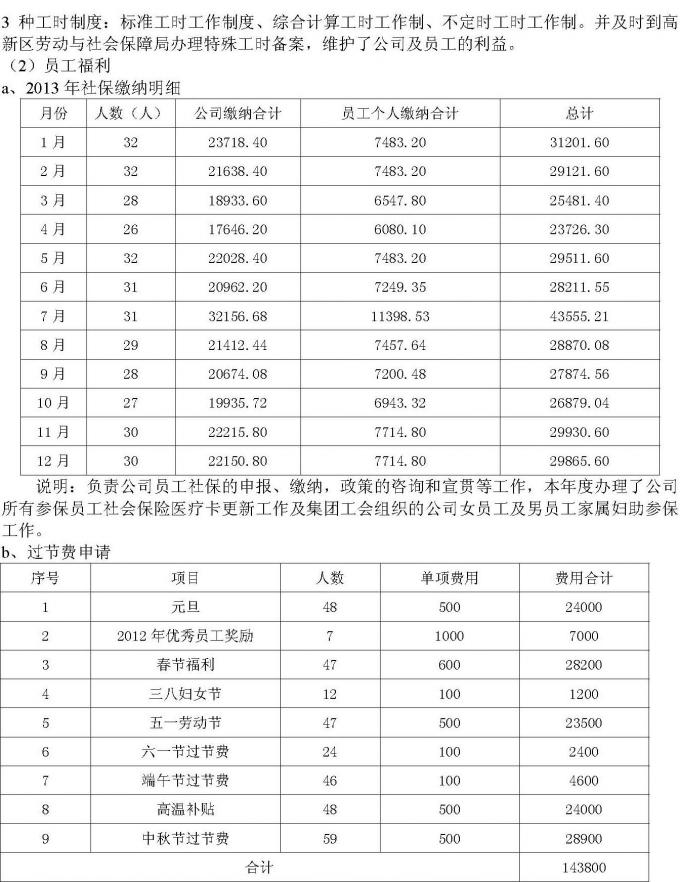 2013年度行政人事专员岗位工作总结