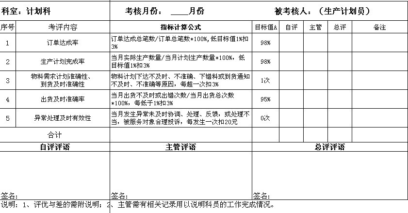 【12月26日打卡总结】1、你们公司的年终考