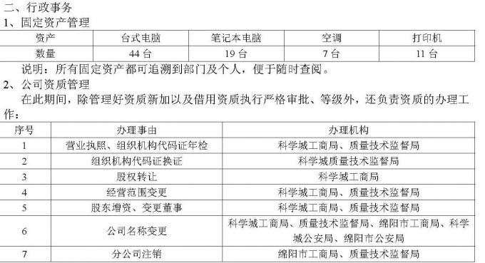 2013年度行政人事专员岗位工作总结