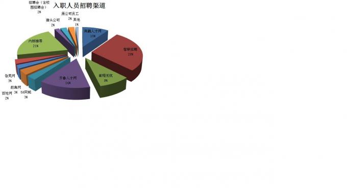 人事专员年度总结及计划