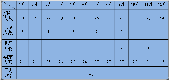 2013年工作总结