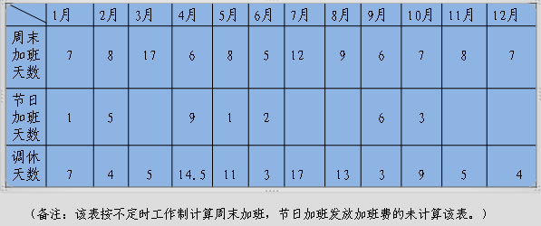 2013年工作总结