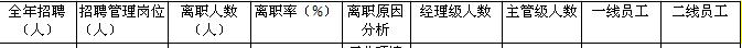 【12月27日打卡总结】1、你们公司的年终考