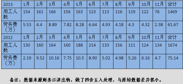 2013年工作总结
