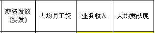 【12月27日打卡总结】1、你们公司的年终考