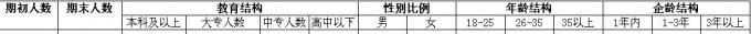 【12月27日打卡总结】1、你们公司的年终考