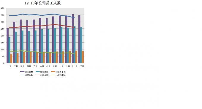 人事专员年度总结及计划