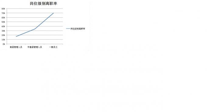 人事专员年度总结及计划