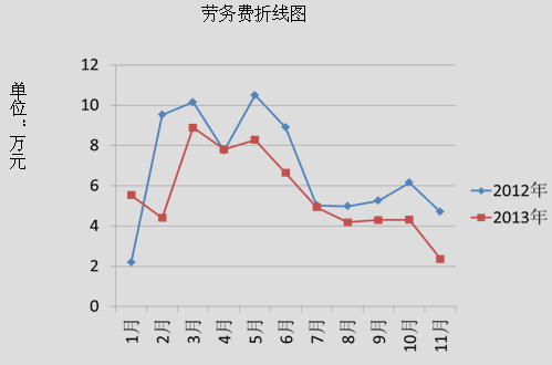 2013年工作总结
