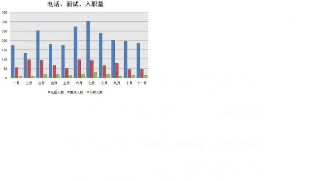 人事专员年度总结及计划