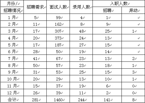 2013年度工作总结