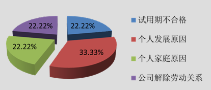 2013年工作总结