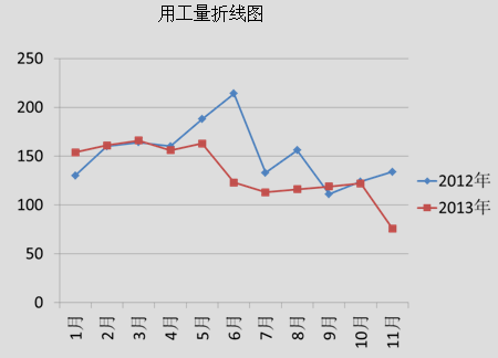 2013年工作总结