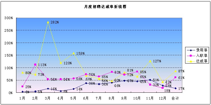 2013年度工作总结