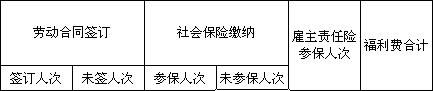 【12月27日打卡总结】1、你们公司的年终考