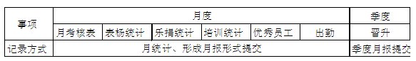 【12月28日打卡总结】一、A：有收集二、年