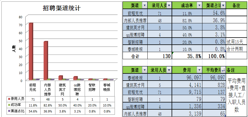 2013年人力资源部工作总结