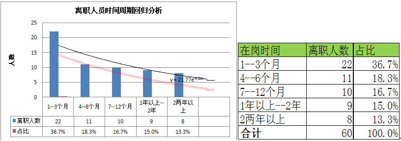 2013年人力资源部工作总结