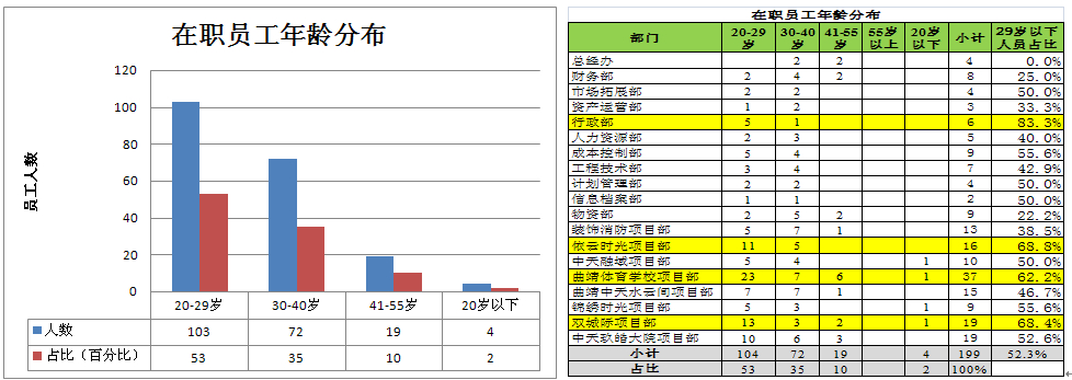 2013年人力资源部工作总结