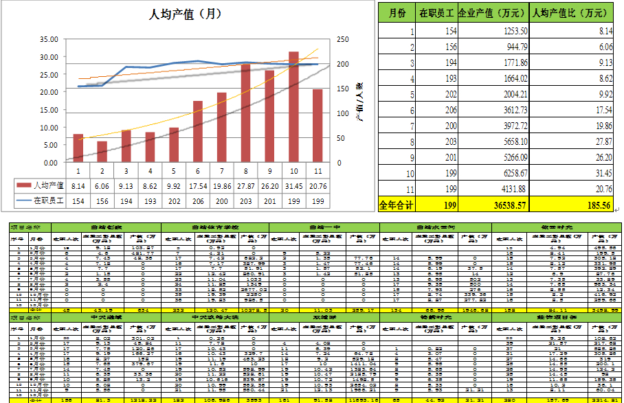 2013年人力资源部工作总结