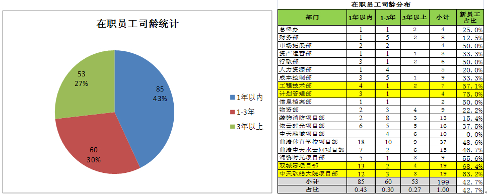 2013年人力资源部工作总结