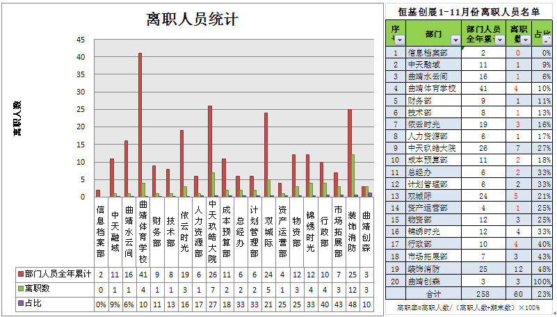 2013年人力资源部工作总结