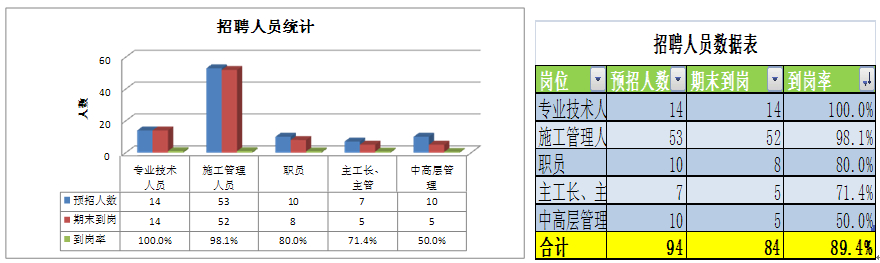 2013年人力资源部工作总结