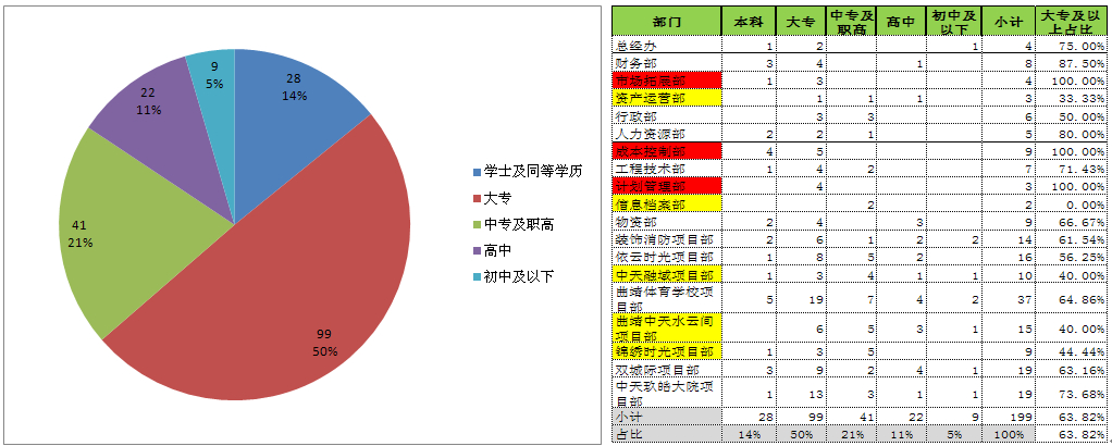 2013年人力资源部工作总结