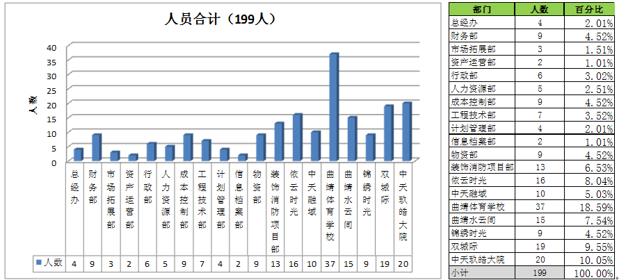 2013年人力资源部工作总结