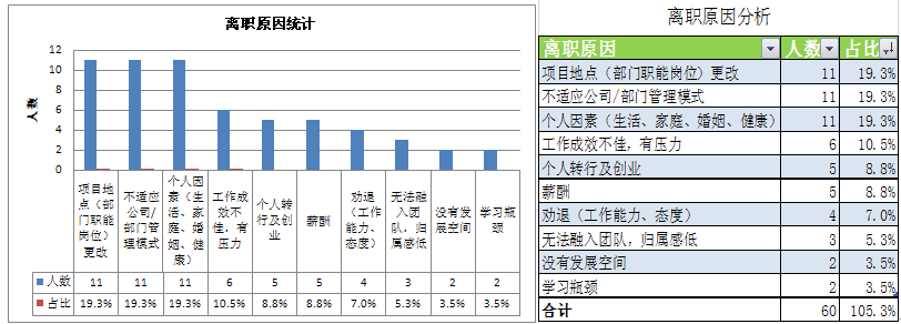 2013年人力资源部工作总结