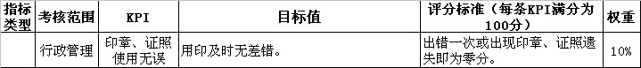 【12月30日打卡总结】各位，下午好：从常规