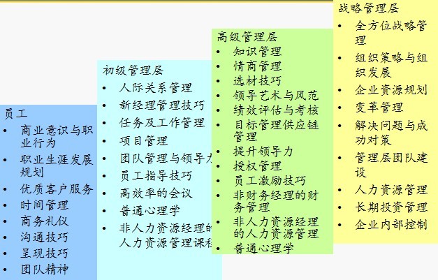 新的起点从转折后开始