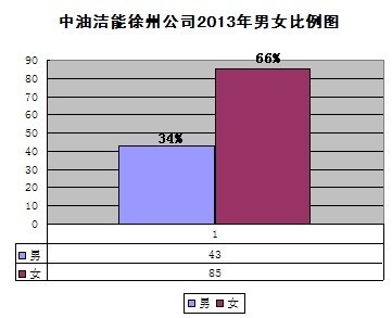 2013年那些事，2014年怎么做？