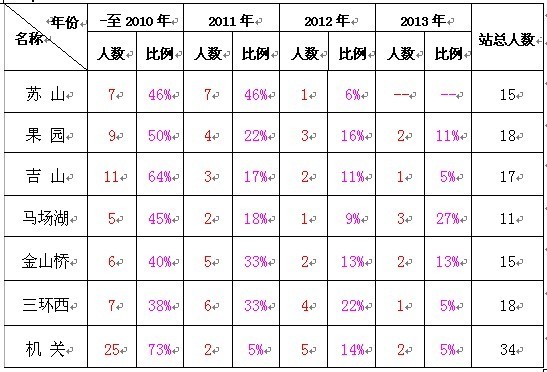 2013年那些事，2014年怎么做？