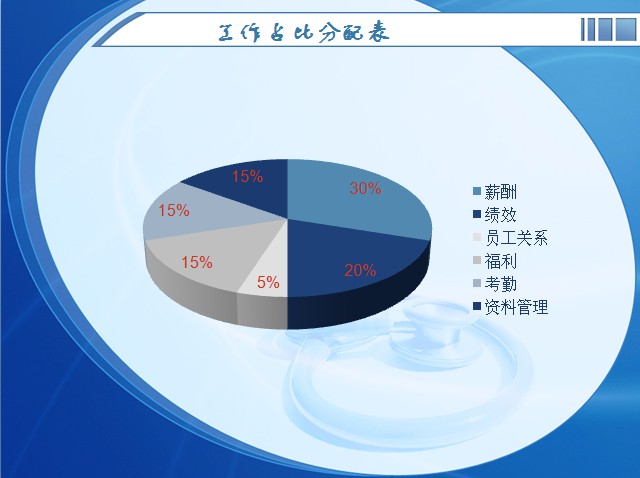 第一次做PPT，请大家多多指点！谢谢！