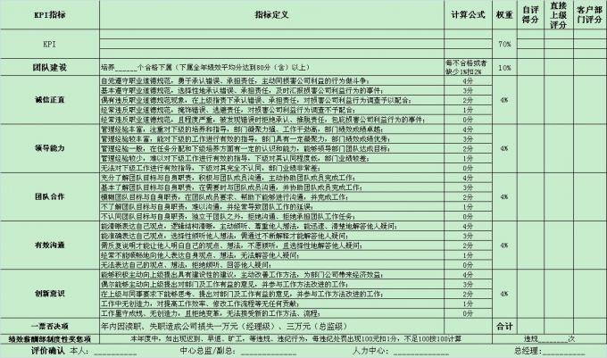 【01月06日打卡总结】B与C，一方面是依靠