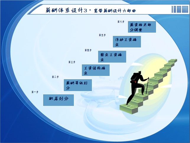 第一次做PPT，请大家多多指点！谢谢！