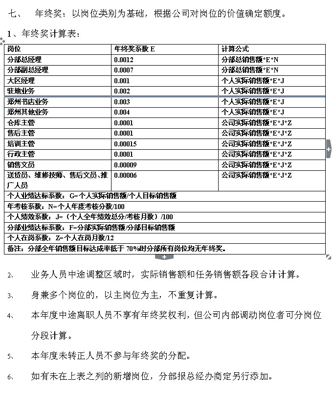 【12月31日打卡总结】1、貌似跟昨天的重复