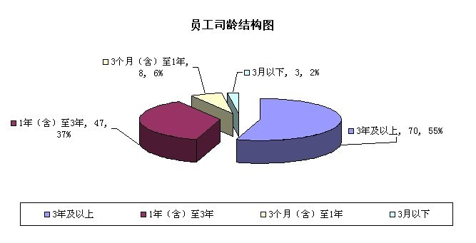 2013年那些事，2014年怎么做？