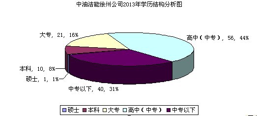 2013年那些事，2014年怎么做？