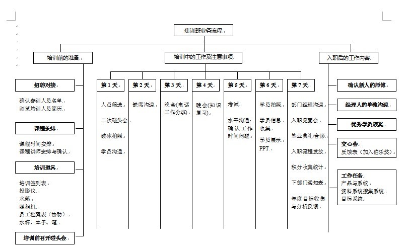 新的起点从转折后开始