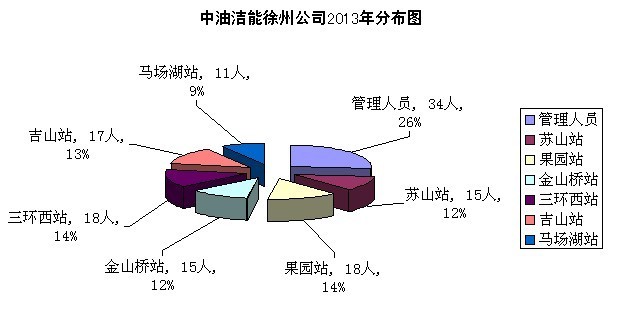 2013年那些事，2014年怎么做？