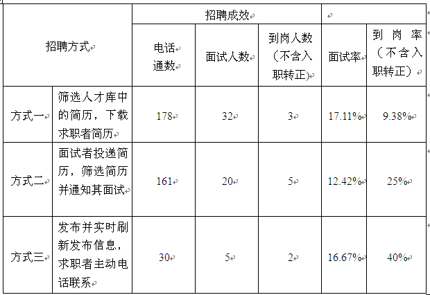 ​2013年个人工作总结及2014年工作计划