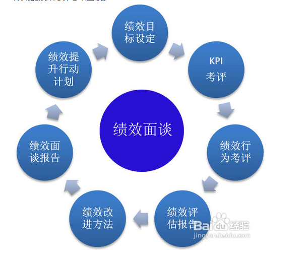 【01月01日打卡总结】绩效考核最大的作用在