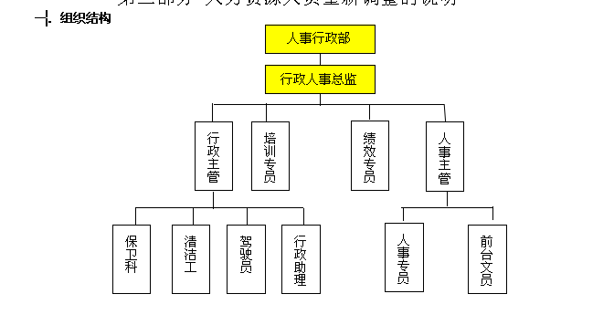 2013年人力资源管理问题分析报告和2014计划